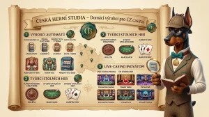 Česká herní studia – domácí výrobci pro CZ casina 🇨🇿